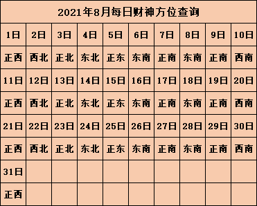 今日财神方位查询 2021年每日打麻将方位表