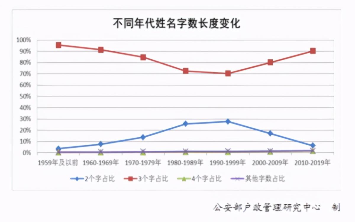 百家姓氏起名大全_百家姓起名_百家姓起名大全9803阅读