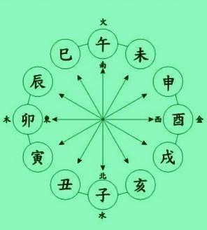 偏财运强烈的八字_八字偏财较旺说明_偏财运极好的八字