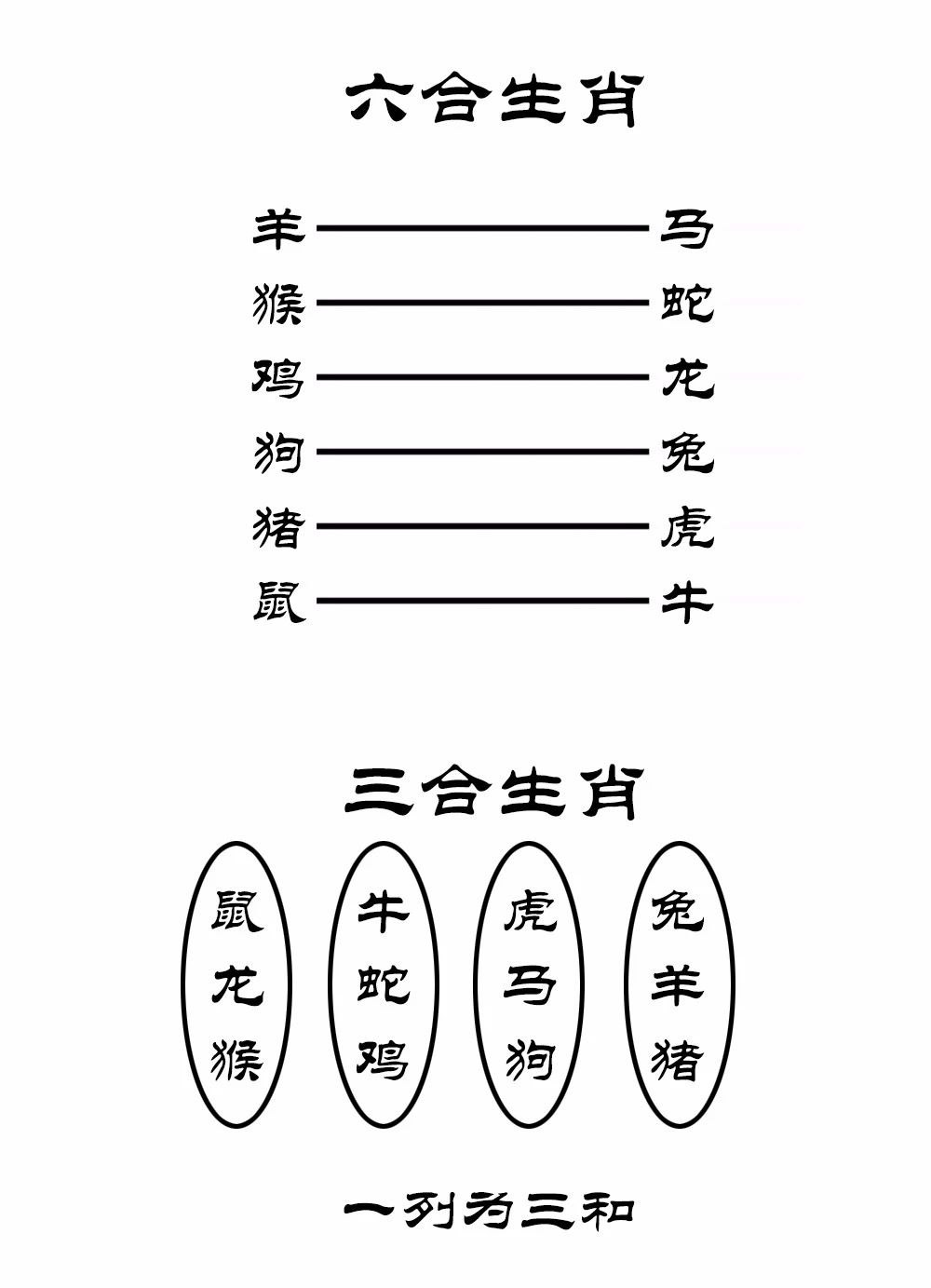 与猴相冲的属相|最全解析12星座的三观、六道、冲突、危害！（上）