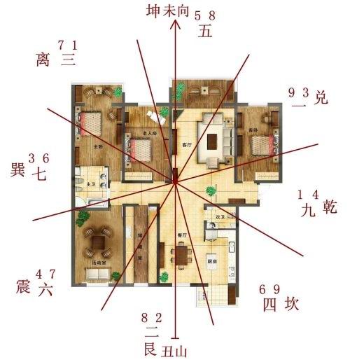 家居风水旺气方位|房屋最旺的方位是哪个？