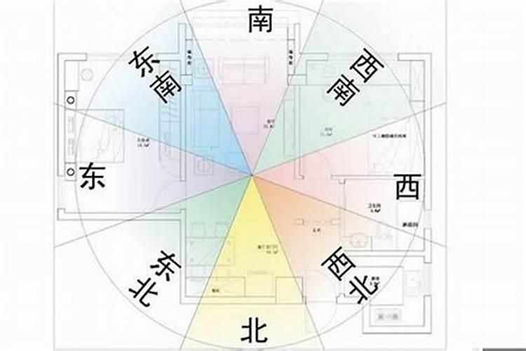 详解厨房灶台风水方位知识