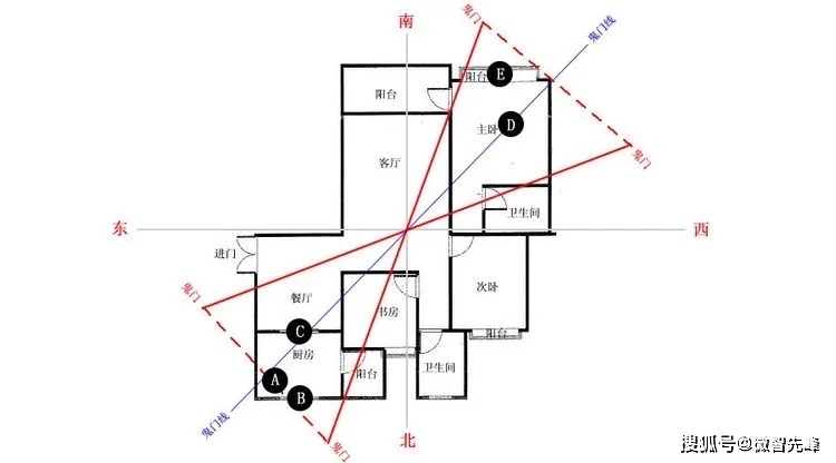 风水招财法|风水知识：家里的鬼线该如何化解？