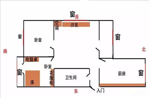 客厅财位风水|客厅财位在哪儿?客厅财位怎么找