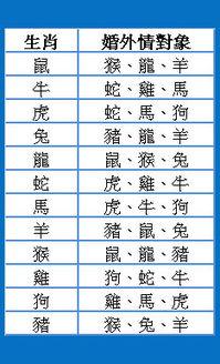 这样的性格是的狗属相人在恋爱中多了很多的麻烦,因为常常把心事在