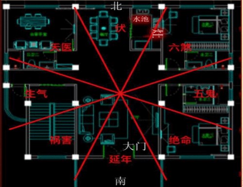 厨房方位风水禁忌|厨房位于哪里？厨房位置与风水禁忌