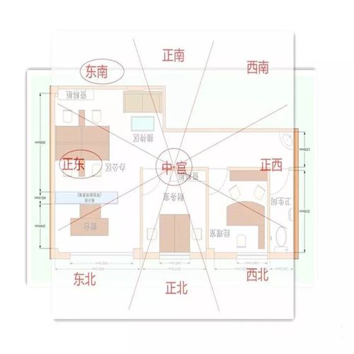 阳宅风水知识图解|阳宅布局图吉凶图解 预测阳宅吉凶的秘诀是什么