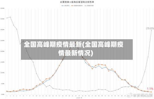 全国高峰期疫情最新(全国高峰期疫情最新情况)-第3张图片