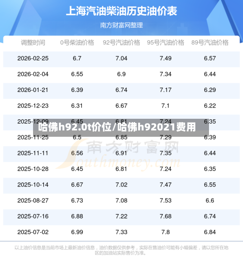 哈佛h92.0t价位/哈佛h92021费用-第2张图片