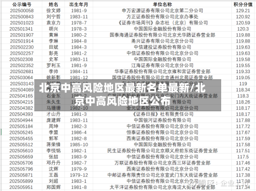 北京中高风险地区最新名单最新/北京中高风险地区公布