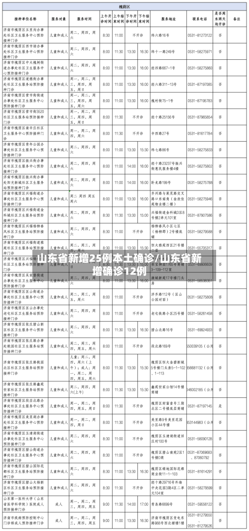 山东省新增25例本土确诊/山东省新增确诊12例-第3张图片