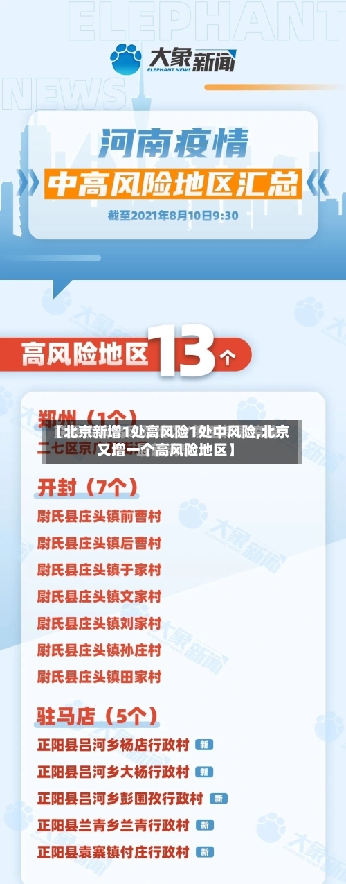 【北京新增1处高风险1处中风险,北京又增一个高风险地区】