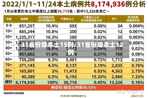 31省份增本土15例/31省份增本土12例-第2张图片