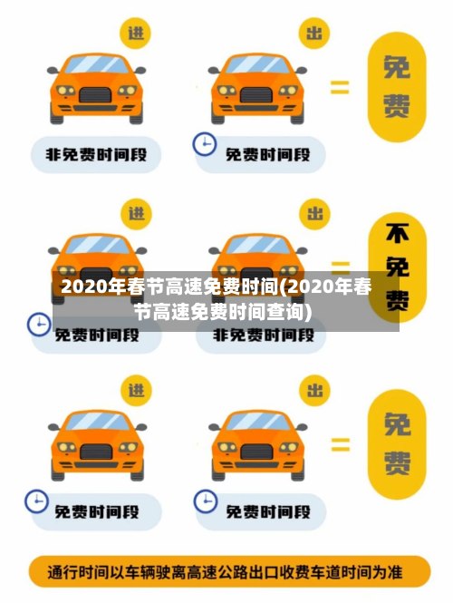 2020年春节高速免费时间(2020年春节高速免费时间查询)
