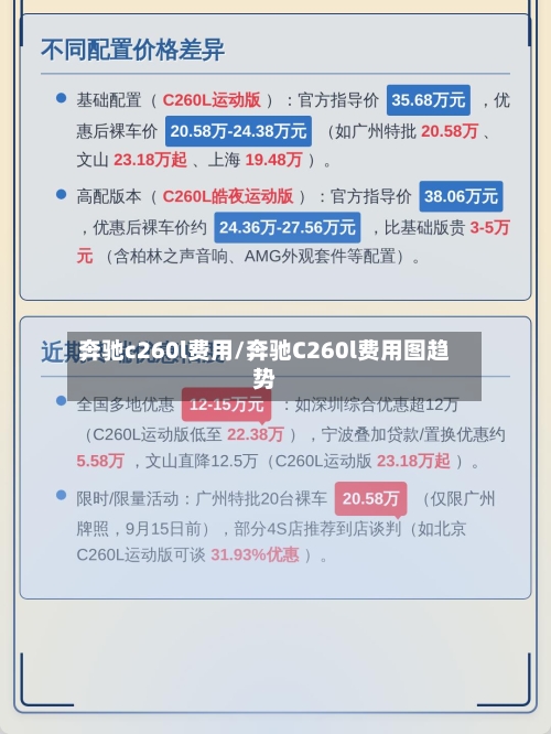 奔驰c260l费用/奔驰C260l费用图趋势-第2张图片