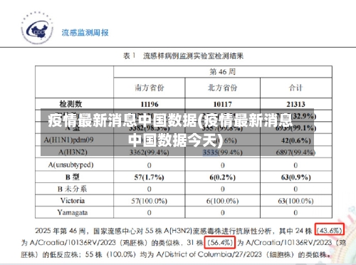 疫情最新消息中国数据(疫情最新消息中国数据今天)