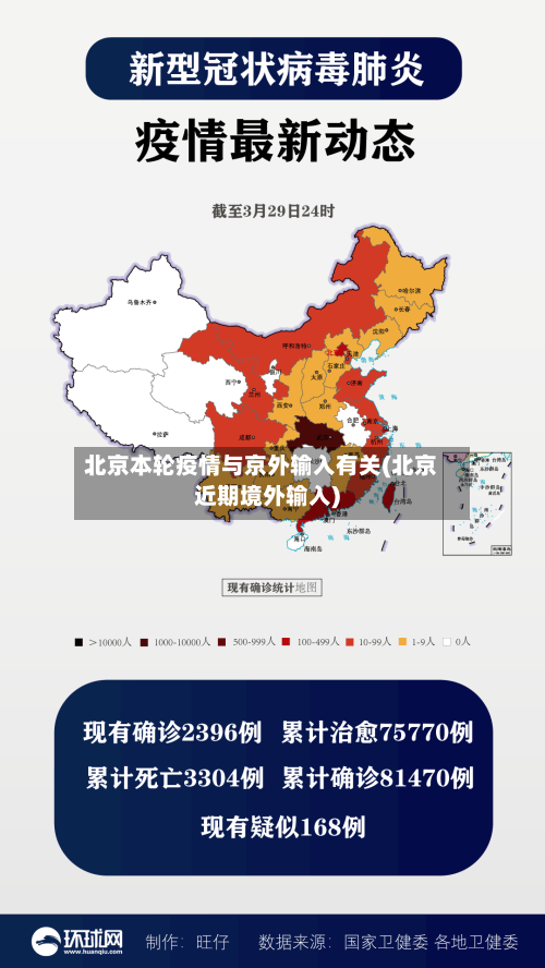 北京本轮疫情与京外输入有关(北京近期境外输入)-第2张图片