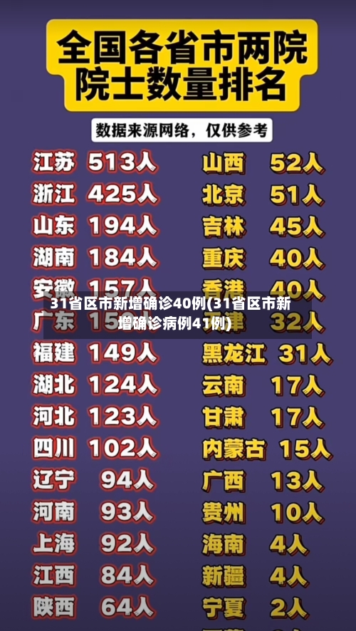 31省区市新增确诊40例(31省区市新增确诊病例41例)
