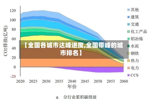 【全国各城市达峰进度,全国带峰的城市排名】-第2张图片