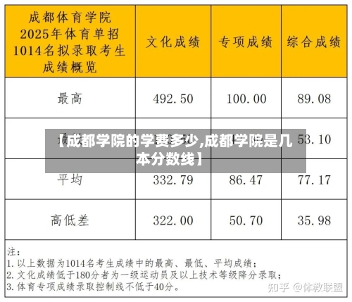 【成都学院的学费多少,成都学院是几本分数线】-第2张图片