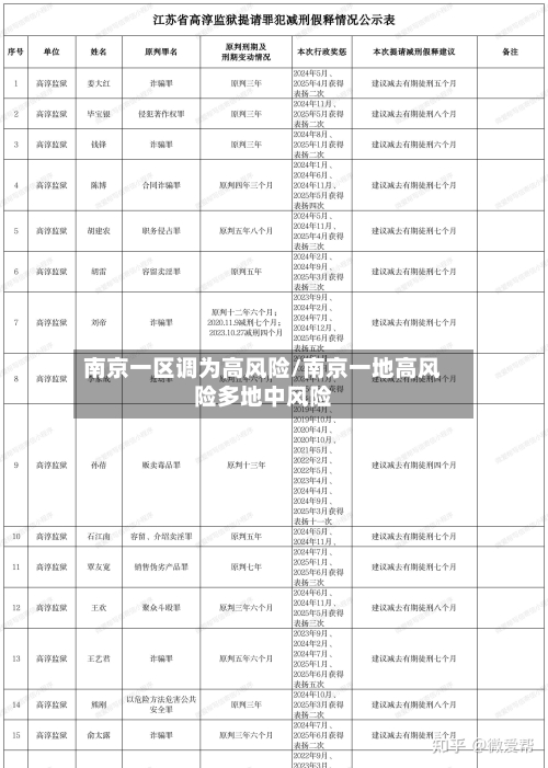 南京一区调为高风险/南京一地高风险多地中风险