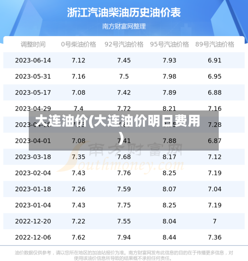 大连油价(大连油价明日费用)-第3张图片