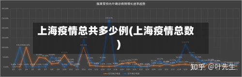 上海疫情总共多少例(上海疫情总数)