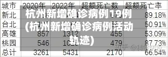 杭州新增确诊病例19例(杭州新增确诊病例活动轨迹)-第2张图片