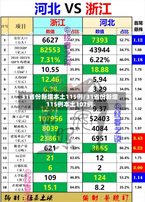31省份新增本土115例/31省份新增115例本土107例