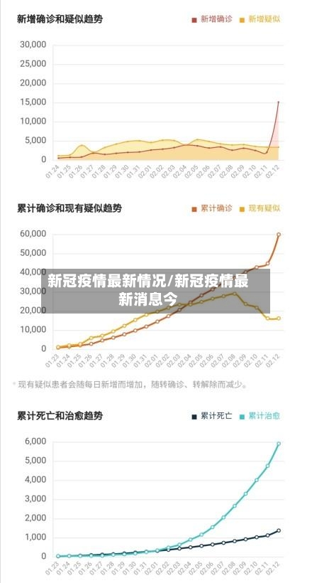 新冠疫情最新情况/新冠疫情最新消息今