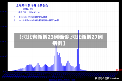 【河北省新增23例确诊,河北新增27例病例】-第2张图片