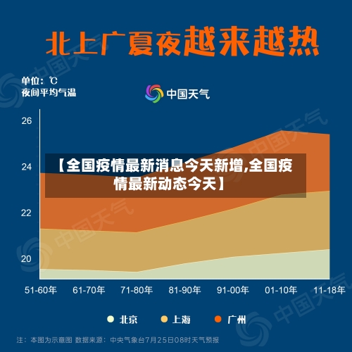 【全国疫情最新消息今天新增,全国疫情最新动态今天】-第1张图片