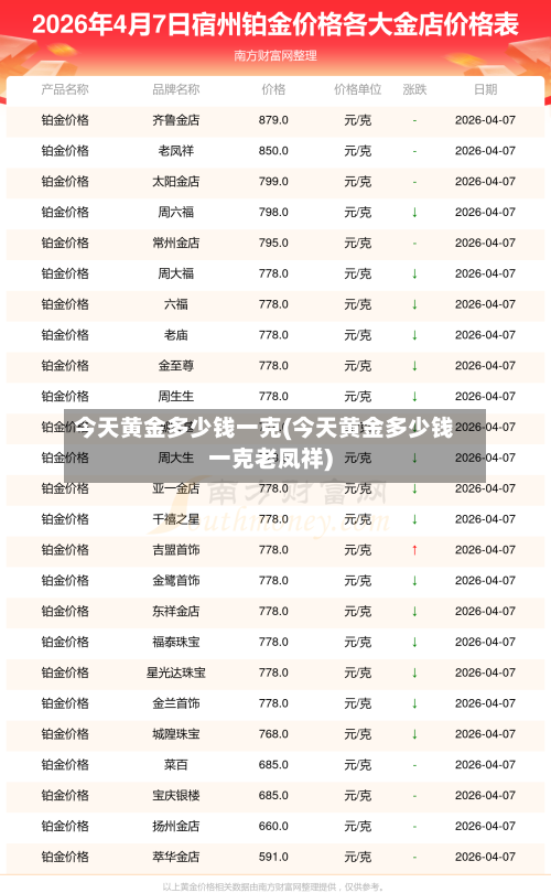 今天黄金多少钱一克(今天黄金多少钱一克老凤祥)