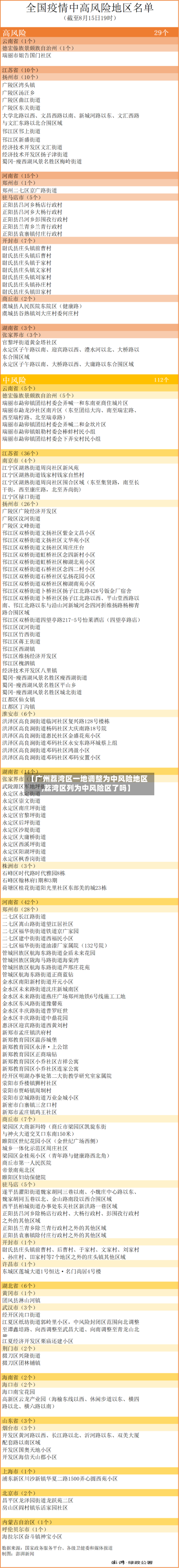 【广州荔湾区一地调整为中风险地区,荔湾区列为中风险区了吗】-第3张图片