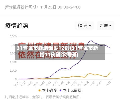 31省区市新增确诊12例(31省区市新增11例确诊病例)-第3张图片