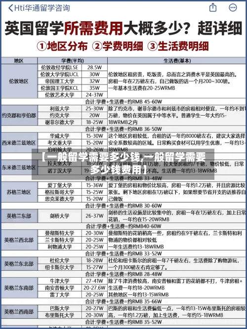 【一般留学需要多少钱,一般留学需要多少钱费用】-第2张图片