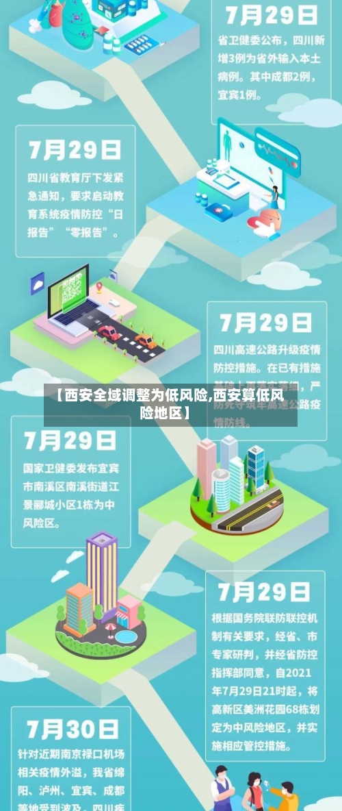 【西安全域调整为低风险,西安算低风险地区】-第2张图片