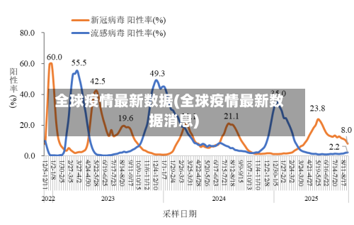 全球疫情最新数据(全球疫情最新数据消息)