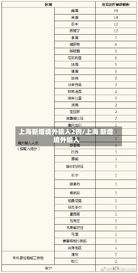 上海新增境外输入2例/上海 新增 境外输入-第3张图片