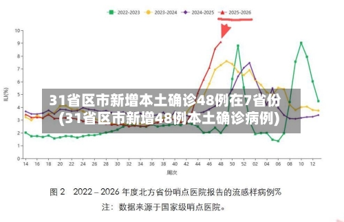 31省区市新增本土确诊48例在7省份(31省区市新增48例本土确诊病例)-第2张图片