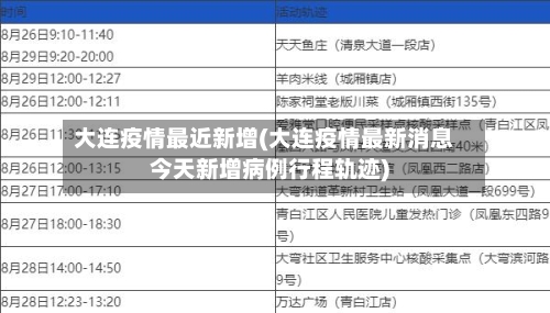 大连疫情最近新增(大连疫情最新消息今天新增病例行程轨迹)