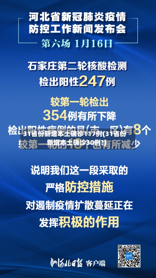 31省份新增本土确诊117例(31省份新增本土确诊30例?)
