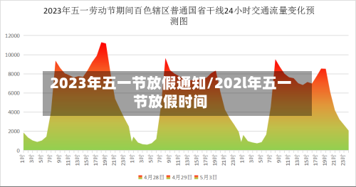 2023年五一节放假通知/202l年五一节放假时间