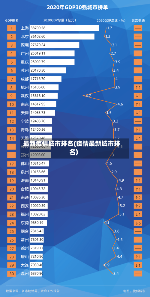 最新疫情城市排名(疫情最新城市排名)-第2张图片