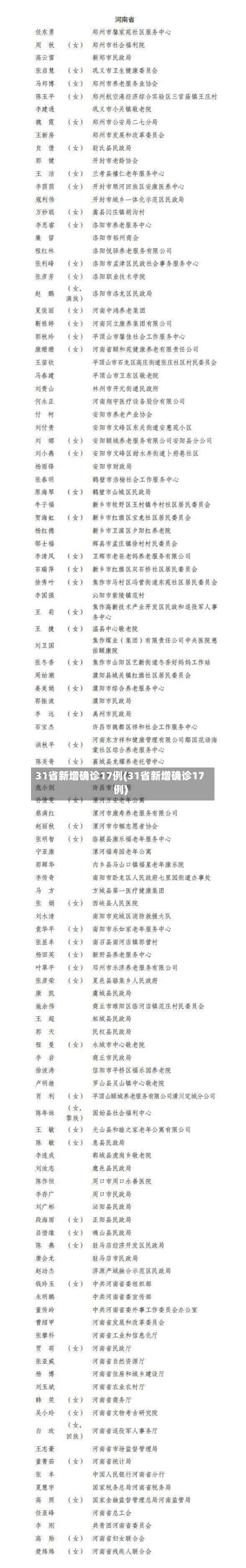 31省新增确诊17例(31省新增确诊17例)-第2张图片