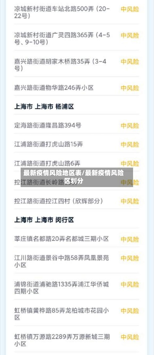 最新疫情风险地区表/最新疫情风险区划分