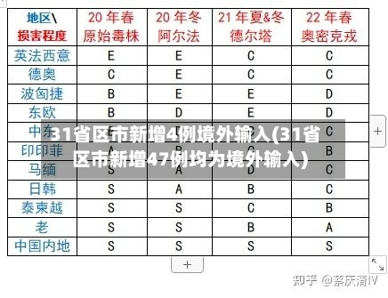 31省区市新增4例境外输入(31省区市新增47例均为境外输入)