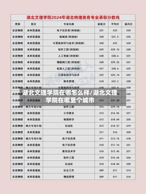 湖北文理学院在哪怎么样/湖北文理学院在哪里个城市-第2张图片