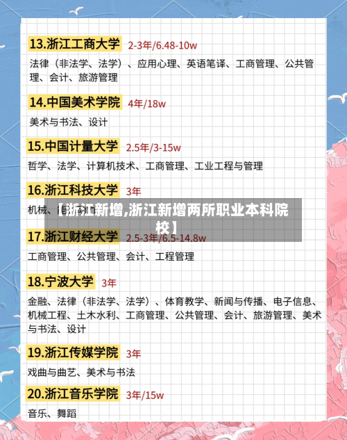 【浙江新增,浙江新增两所职业本科院校】