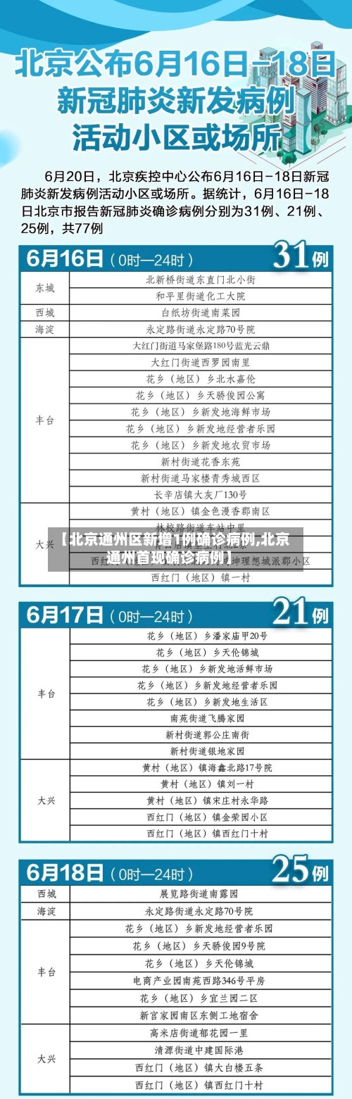 【北京通州区新增1例确诊病例,北京通州首现确诊病例】-第3张图片